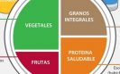 Plato saludable de Harvard